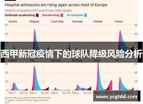 西甲新冠疫情下的球队降级风险分析